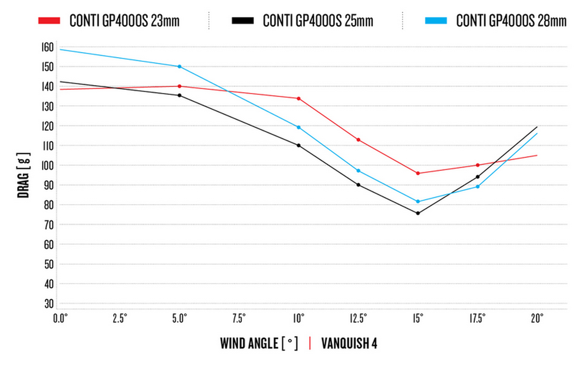 HED Vanquish RC4 Performance Rim BuiltWheels