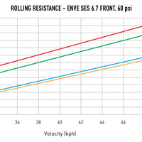 ENVE SES Raceday Tyre