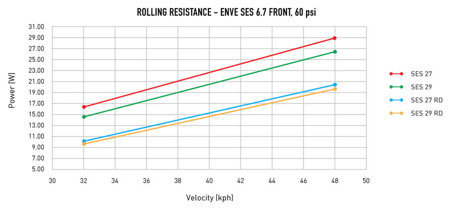 ENVE SES Raceday Tyre